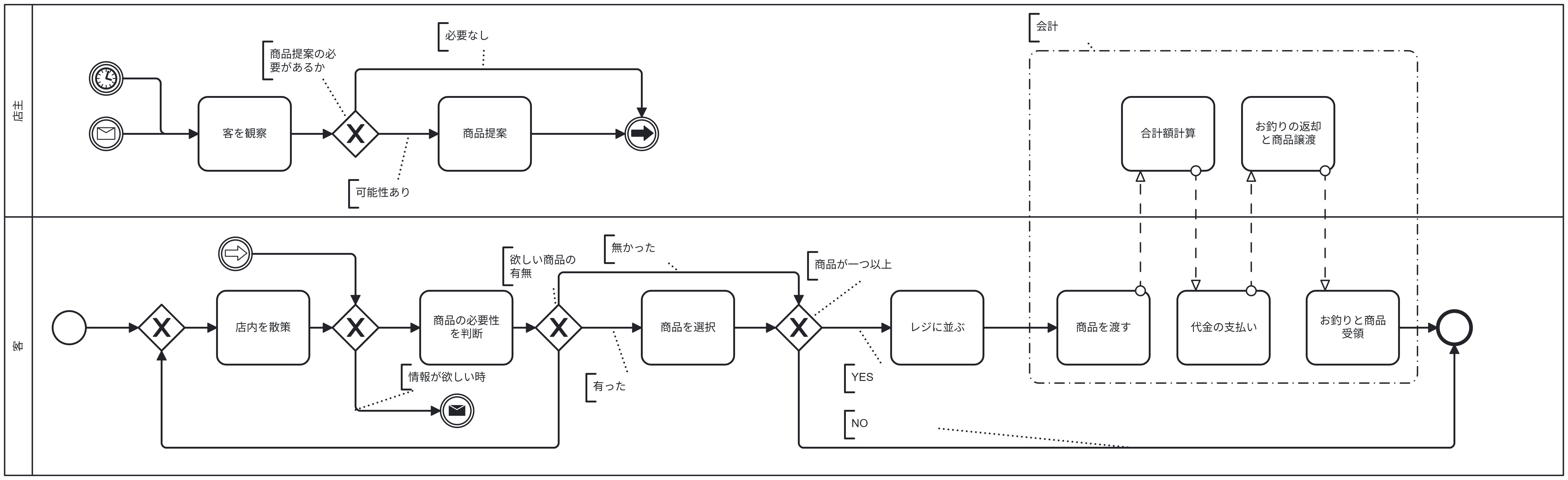 接客フロー